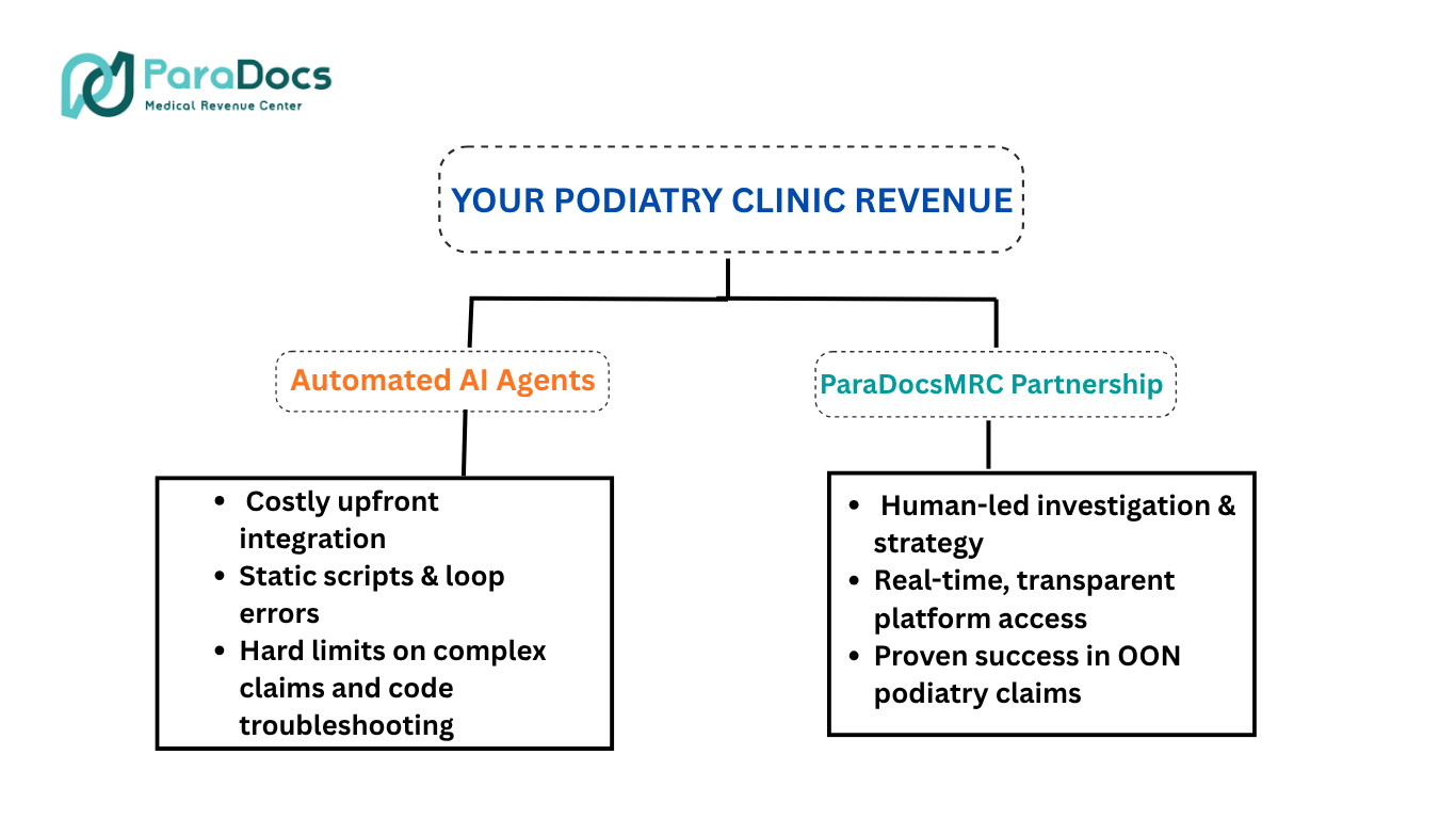 The Midnight Ledger- Why Your Revenue Cycle is yours healthy? Still Needs a Human Touch —Artificial Intelligence [AI] Pros & Cons - Paradocs MRC Blog IMG1